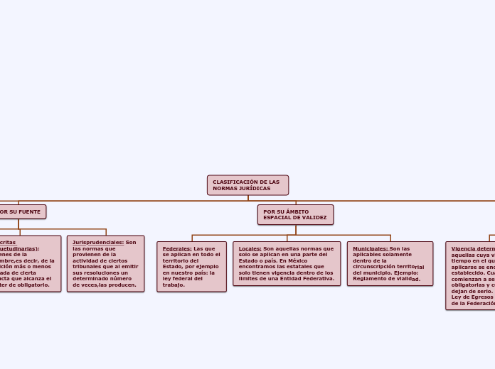 CLASIFICACIÓN DE LAS NORMAS JURÍDICAS