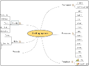 RPG: Dunderhill Crafting system