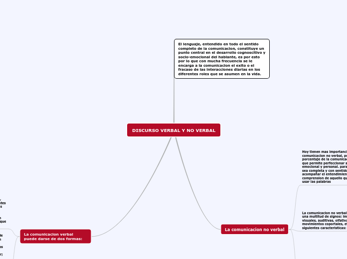 DISCURSO VERBAL Y NO VERBAL