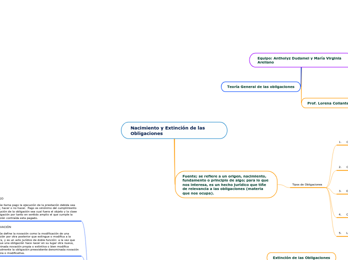 Nacimiento y Extinción de las Obligaciones