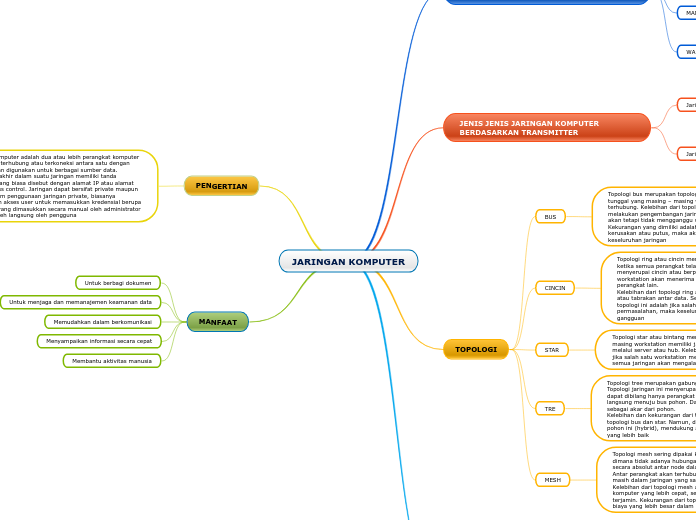 SIMKOMDING(MIND MAP JARINGAN KOMPUTER)