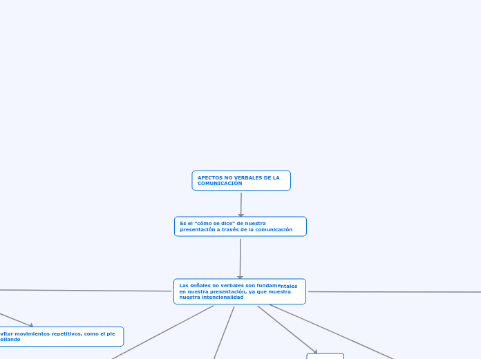 APECTOS NO VERBALES DE LA                      COMUNICACIÓN