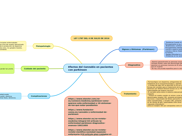 Efectos del Cannabis en pacientes con parkinson