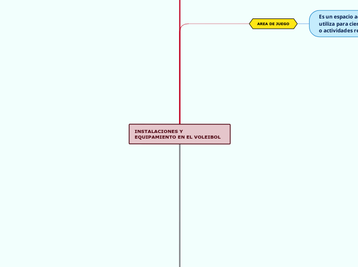 INSTALACIONES Y EQUIPAMIENTO EN EL VOLEIBOL