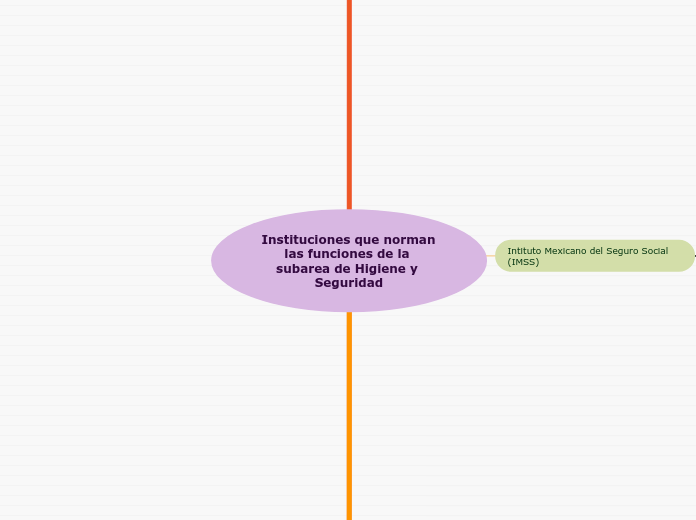 Instituciones que norman las funciones de la subarea de Higiene y Seguridad