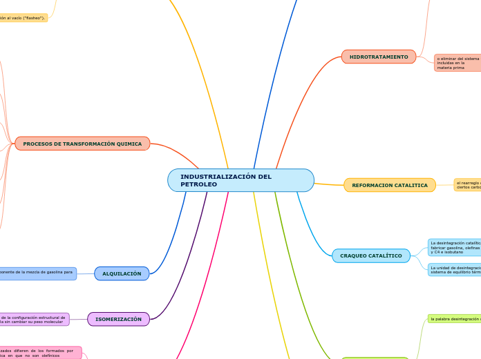 INDUSTRIALIZACIÓN DEL PETROLEO