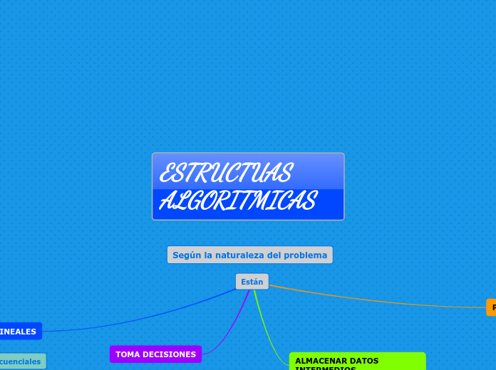 ESTRUCTUAS ALGORITMICAS