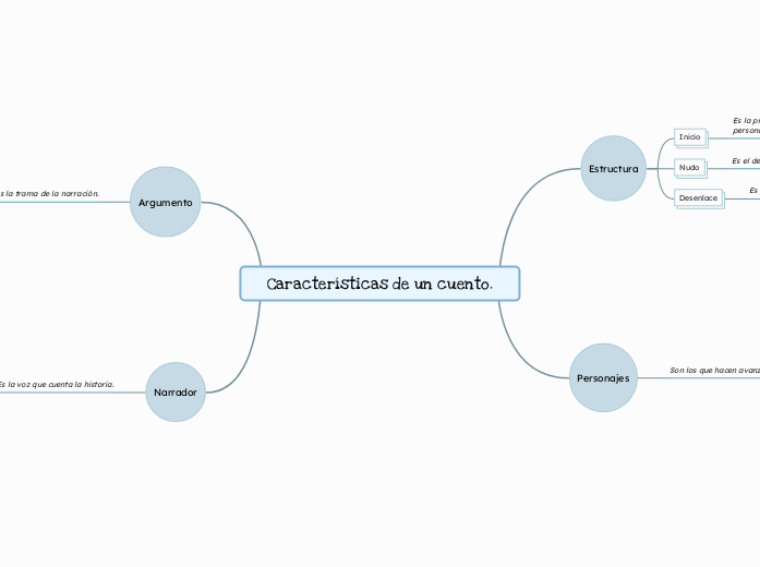 Características de un cuento.