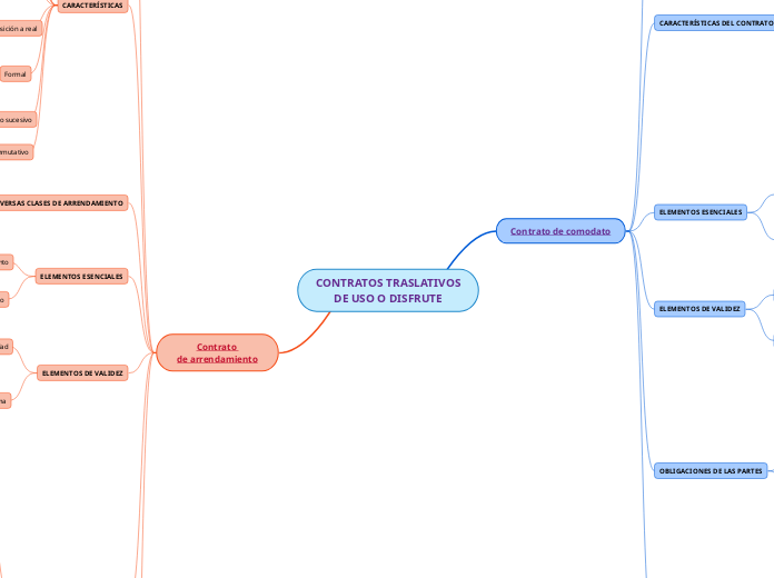 CONTRATOS TRASLATIVOS
DE USO O DISFRUTE