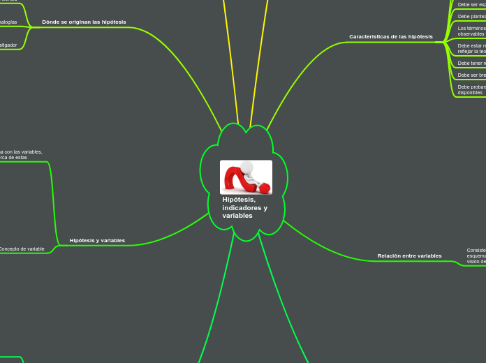 Hipótesis, indicadores y variables