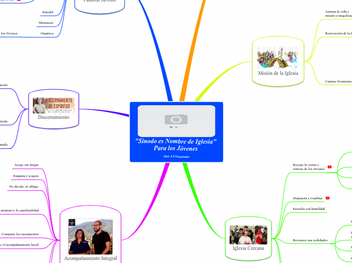 "Sínodo es Nombre de Iglesia" Para los Jóvenes 
San J.Crisóstomo