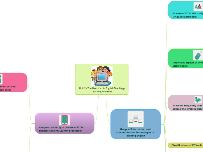 Unit 2 - The Use of Ict in English Teaching-Learning Proceses