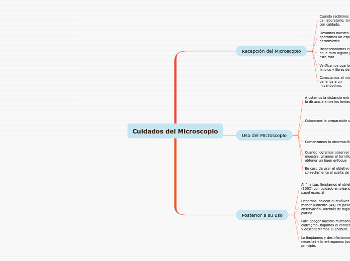 Cuidados del Microscopio