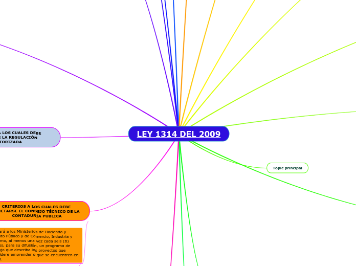 LEY 1314 DEL 2009