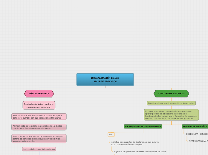 Organigrama arbol