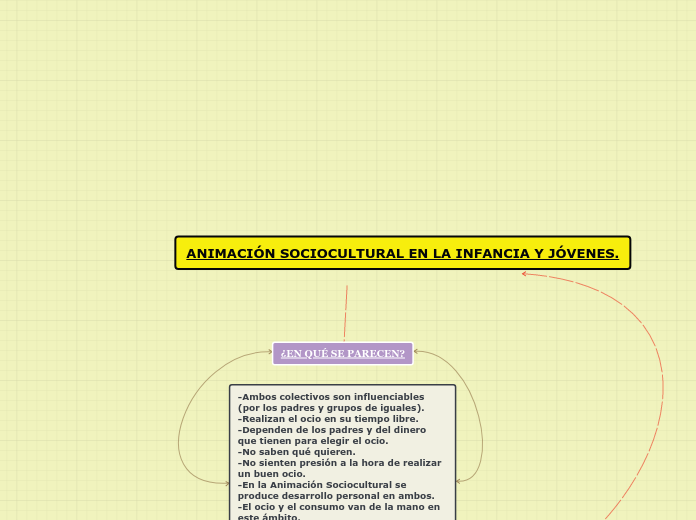 ANIMACIÓN SOCIOCULTURAL EN LA INFANCIA Y JÓVENES.