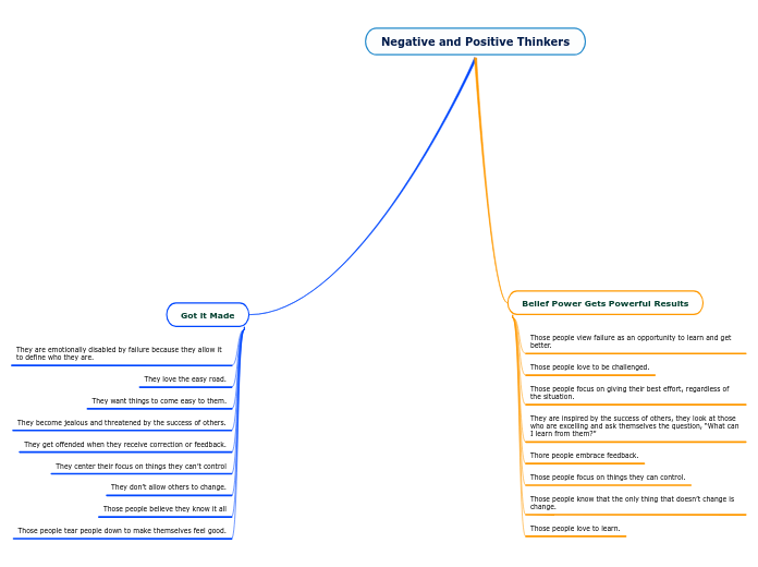 Negative and Positive Thinkers