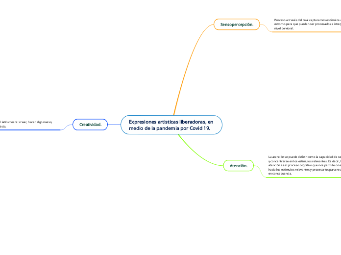 Expresiones artisticas liberadoras, en medio de la pandemia por Covid 19.