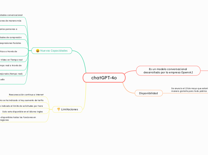 chatGPT-4o