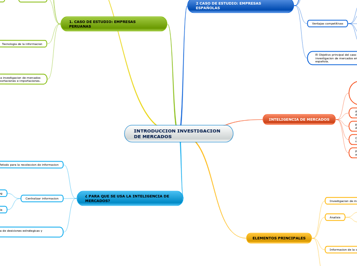 INTRODUCCION INVESTIGACION DE MERCADOS