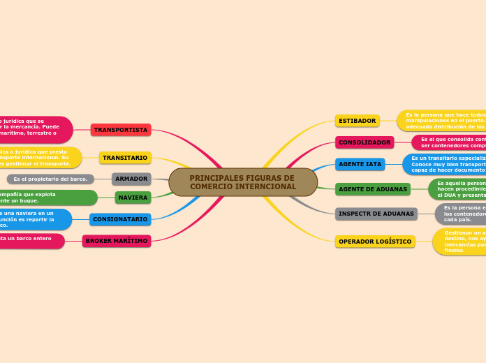 PRINCIPALES FIGURAS DE COMERCIO INTERNCIONAL