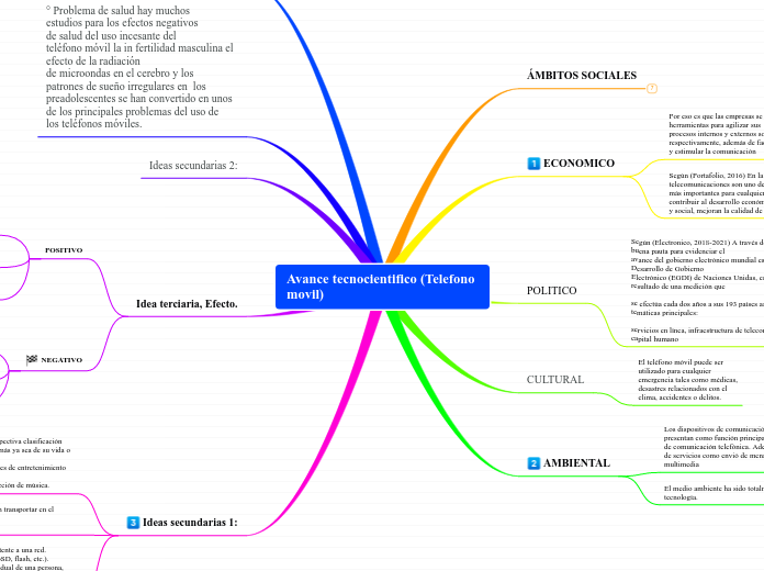 Avance tecnocientifico (Telefono movil)