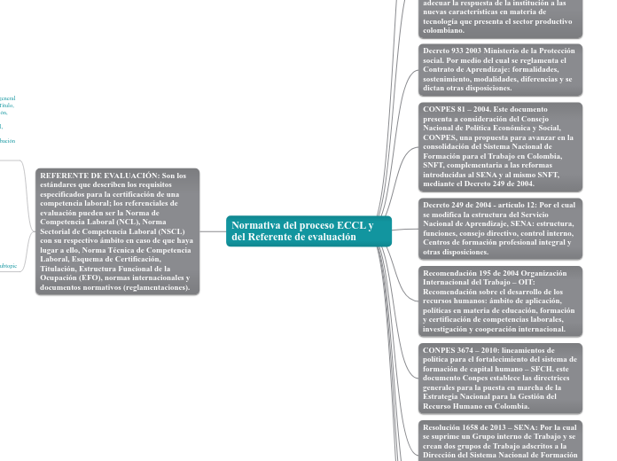 Normativa del proceso ECCL y del Referente de evaluación