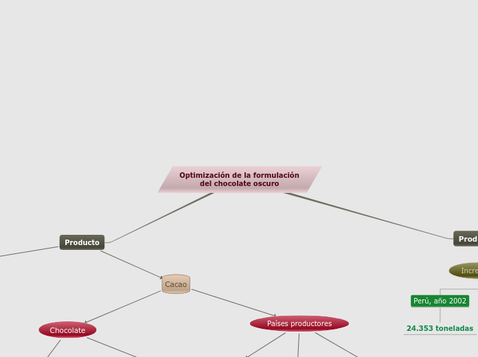 Optimización de la formulación del chocolate oscuro