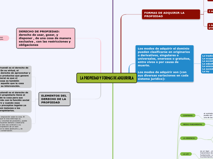 LA PROPIEDAD Y FORMAS DE ADQUIRIRLA