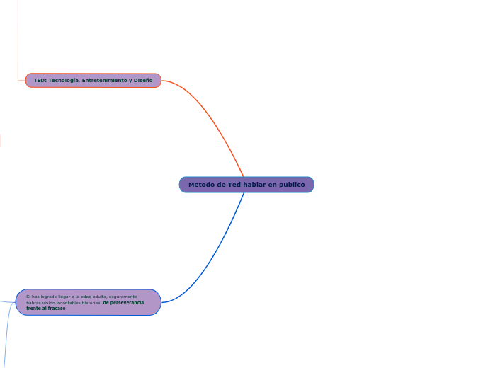 Metodo de Ted hablar en publico