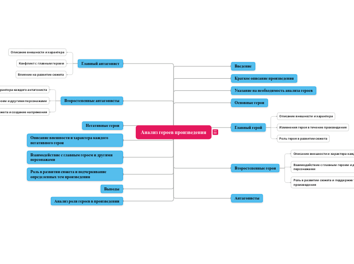 Анализ героев произведения