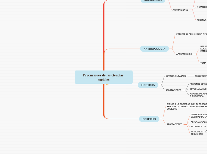 Precursores de las ciencias sociales