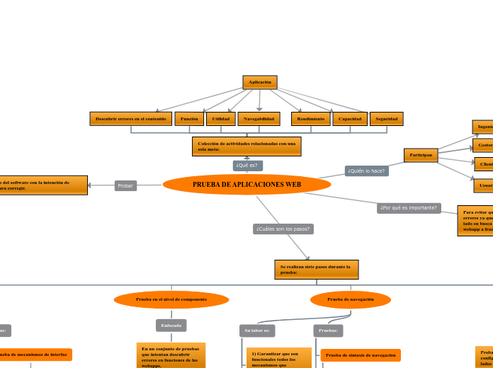 PRUEBA DE APLICACIONES WEB