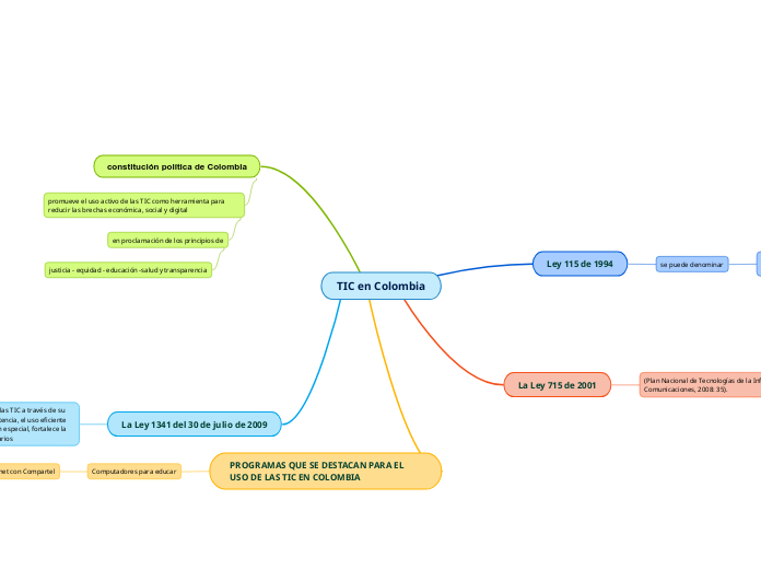 TIC en Colombia
