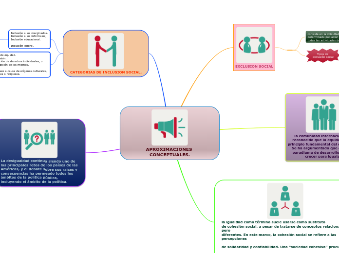 APROXIMACIONES CONCEPTUALES.