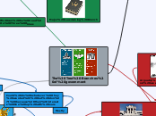 Branches of goverment