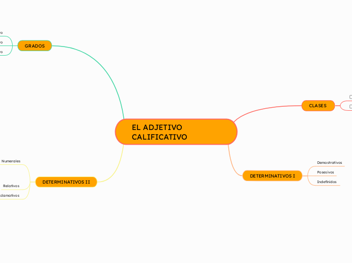 EL ADJETIVO CALIFICATIVO