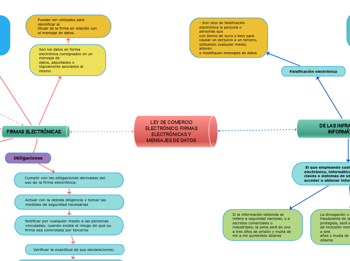 LEY DE COMERCIO ELECTRÓNICO, FIRMAS ELECTRÓNICAS Y MENSAJES DE DATOS 
