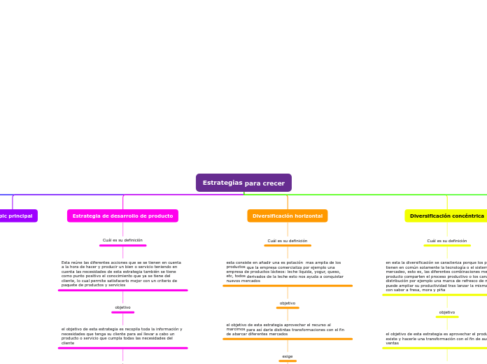 Estrategias para crecer