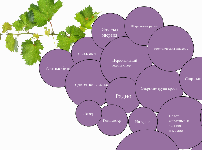 Grapes brainstorming