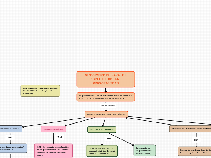 INSTRUMENTOS PARA EL ESTUDIO DE LA PERSONALIDAD