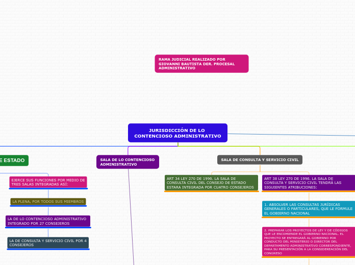 JURISDICCIÓN DE LO CONTENCIOSO ADMINISTRATIVO