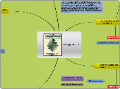 Project mindmap