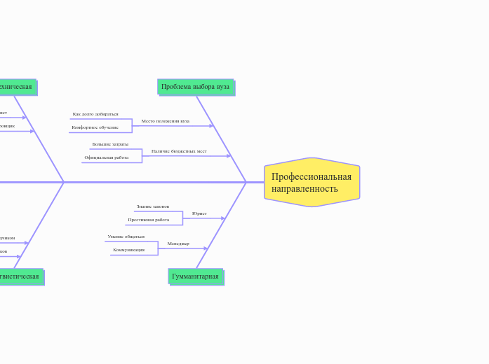 Профессиональная направленность 