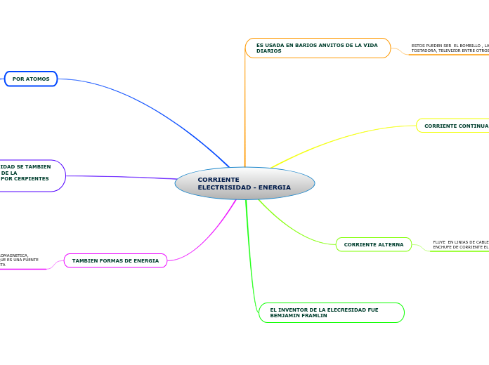 CORRIENTE ELECTRISIDAD - ENERGIA