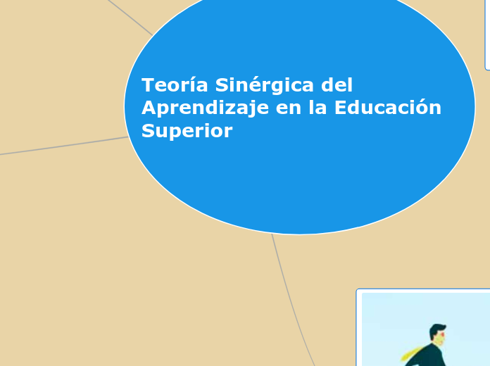 Teoría Sinergia del Aprendizaje en la Educación Superior 