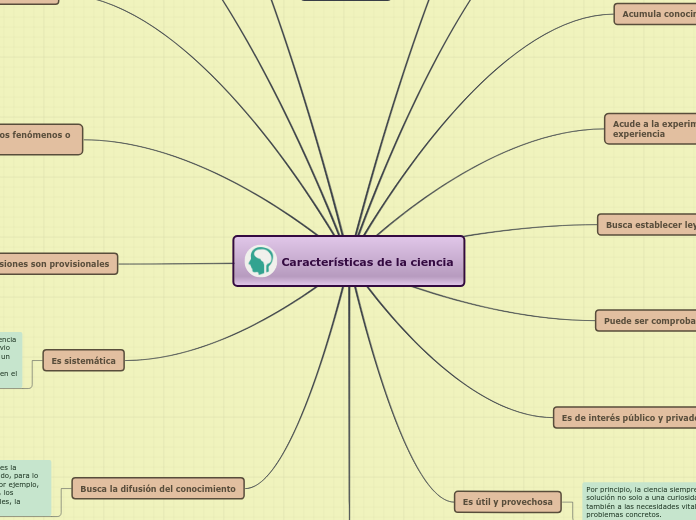 Características de la ciencia