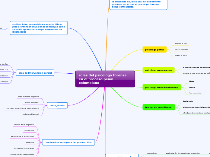 roles del psicologo forense en el proceso penal colombiano
