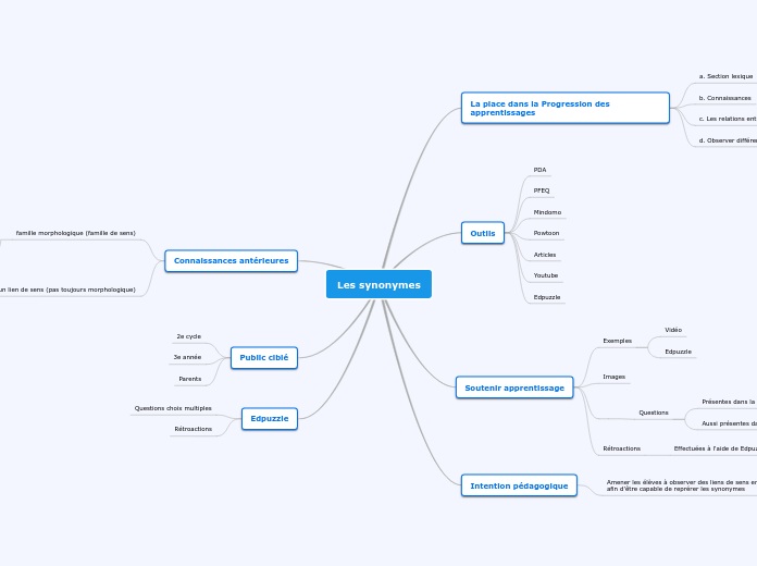 Les synonymes