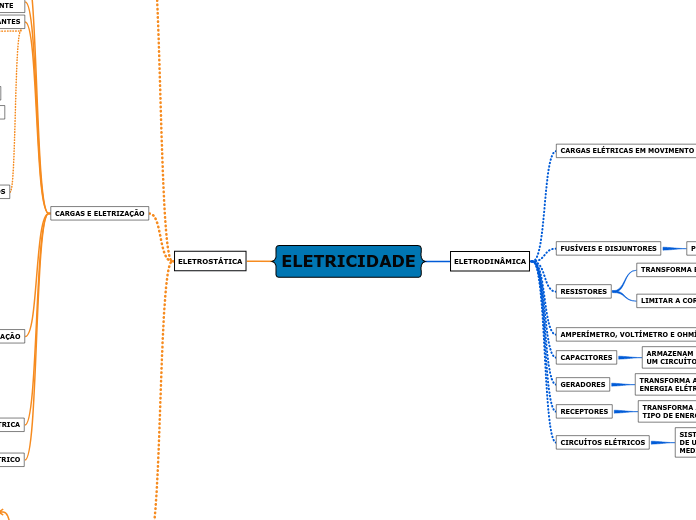 ELETRICIDADE